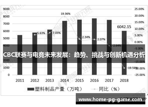 CBC联赛与电竞未来发展：趋势、挑战与创新机遇分析