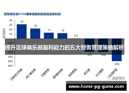 提升足球俱乐部盈利能力的五大财务管理策略解析