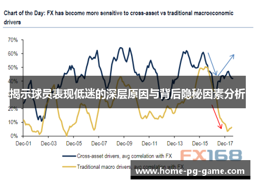揭示球员表现低迷的深层原因与背后隐秘因素分析