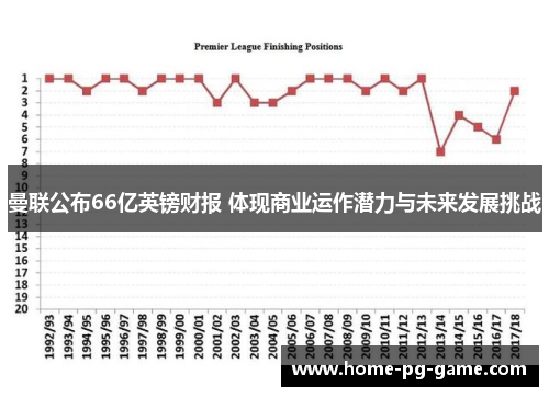 曼联公布66亿英镑财报 体现商业运作潜力与未来发展挑战