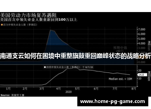 南通支云如何在困境中重整旗鼓重回巅峰状态的战略分析