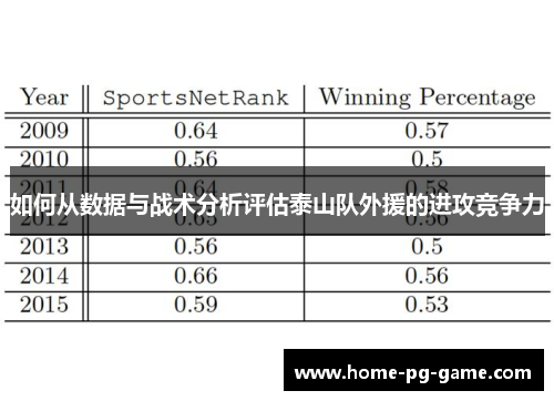 如何从数据与战术分析评估泰山队外援的进攻竞争力