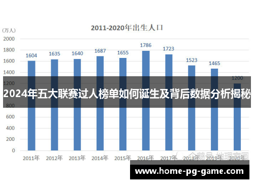2024年五大联赛过人榜单如何诞生及背后数据分析揭秘