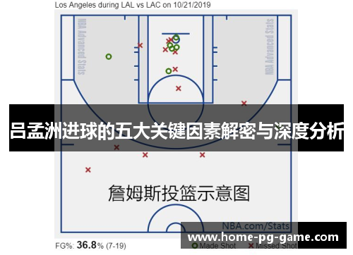 吕孟洲进球的五大关键因素解密与深度分析
