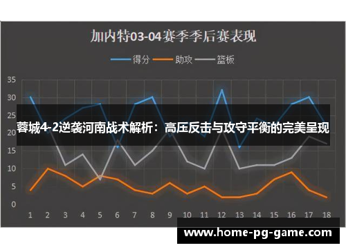 蓉城4-2逆袭河南战术解析：高压反击与攻守平衡的完美呈现