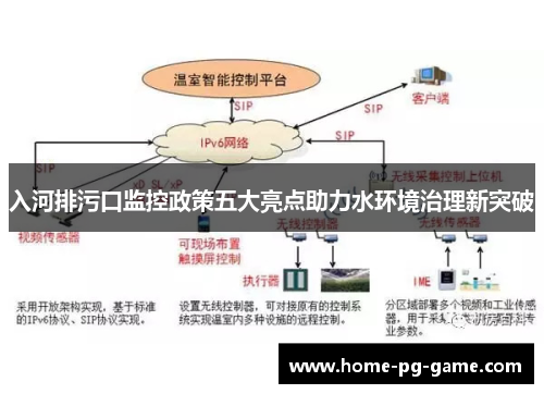 入河排污口监控政策五大亮点助力水环境治理新突破