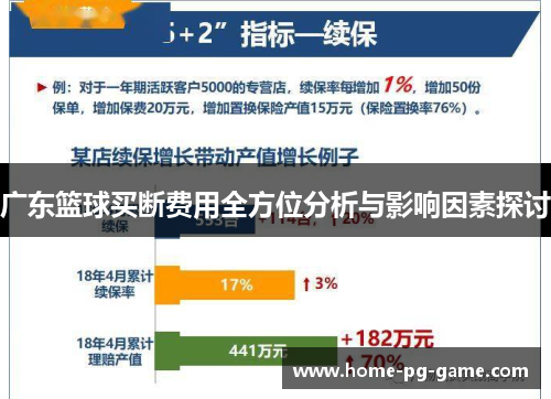 广东篮球买断费用全方位分析与影响因素探讨