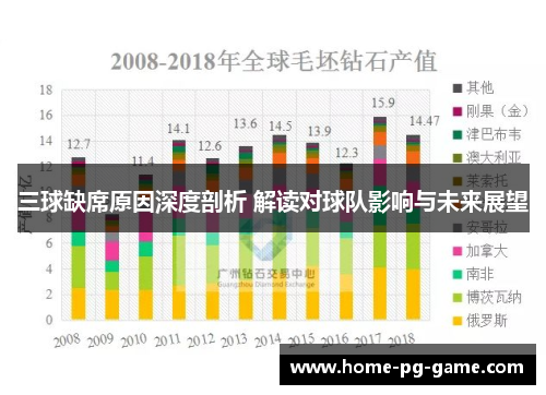 三球缺席原因深度剖析 解读对球队影响与未来展望