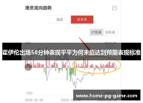 霍伊伦出场58分钟表现平平为何未能达到预期表现标准