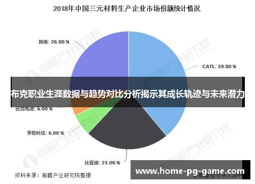 布克职业生涯数据与趋势对比分析揭示其成长轨迹与未来潜力