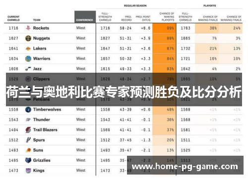 荷兰与奥地利比赛专家预测胜负及比分分析 荷兰与奥地利比赛专家预测胜负及比分分析