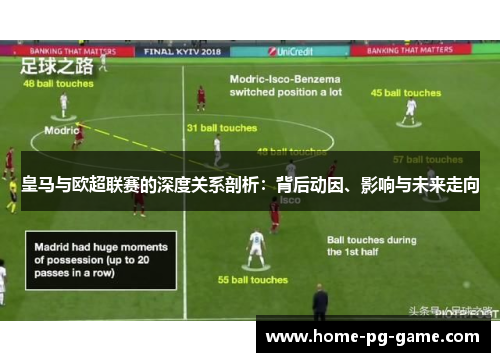 皇马与欧超联赛的深度关系剖析：背后动因、影响与未来走向