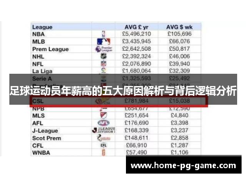 足球运动员年薪高的五大原因解析与背后逻辑分析