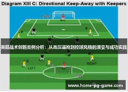 英超战术创新案例分析：从高压逼抢到控球风格的演变与成功实践