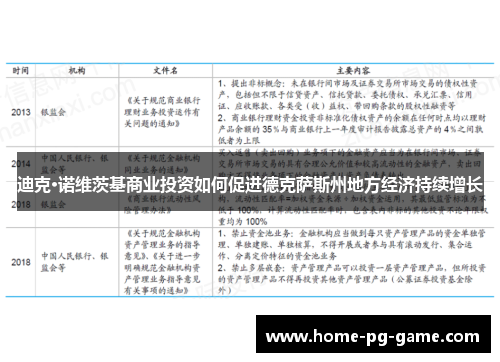 迪克·诺维茨基商业投资如何促进德克萨斯州地方经济持续增长