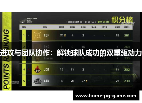 进攻与团队协作：解锁球队成功的双重驱动力