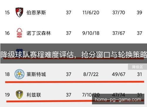 降级球队赛程难度评估，抢分窗口与轮换策略